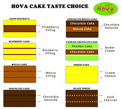 Rasa Kue dan Cake Kami